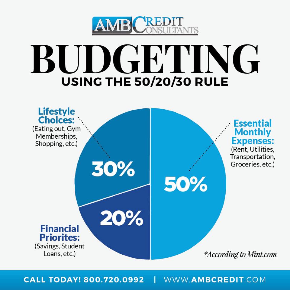 AMB Credit Consultants A New Way To Budget Budgeting Using The 50 30 